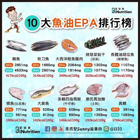 魚 排名|鮭魚只排第4名！營養師公布TOP10好魚排行榜，加碼。